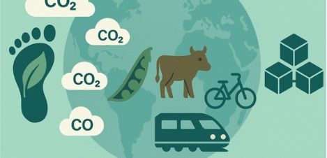 definicion y alcance de la huella de carbono
