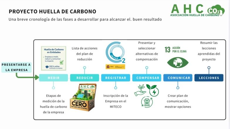 l curso gratuito “Entidades: Aprender a Descarbonizarse – Primeros Pasos” ha sido valorado con una media de 9,27/10 por profesionales y organizaciones de toda Iberoamérica.