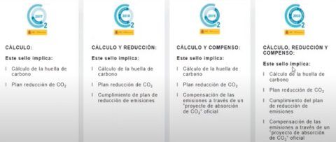 Miteco MITECO Registration - Carbon Footprint Association - Spain non profit NGO