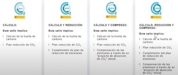 registro miteco evolucion