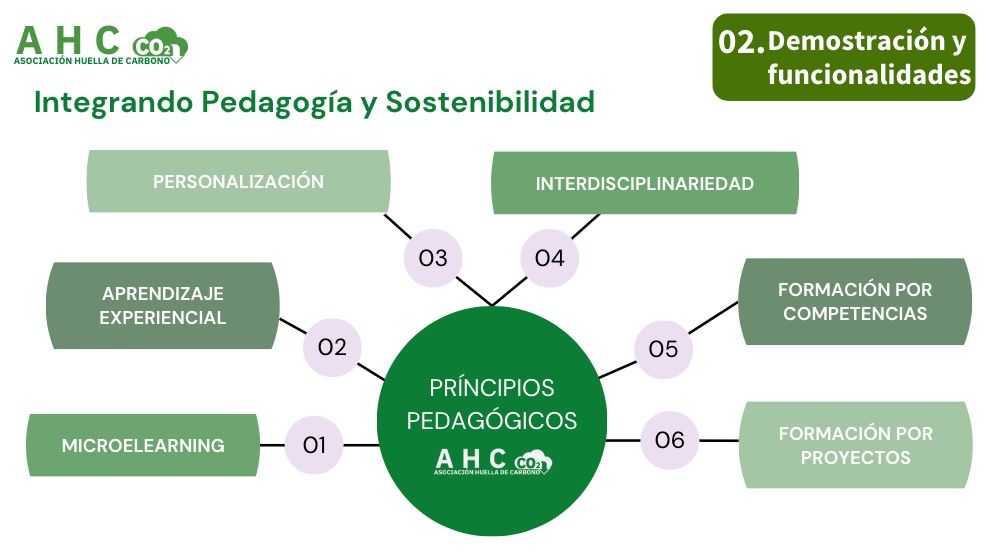 pedagogia i sostenibilitat metodos de l'associacio empremta de carboni