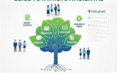 ¿Tu propósito para 2026 es generar un impacto real? 🌿✨